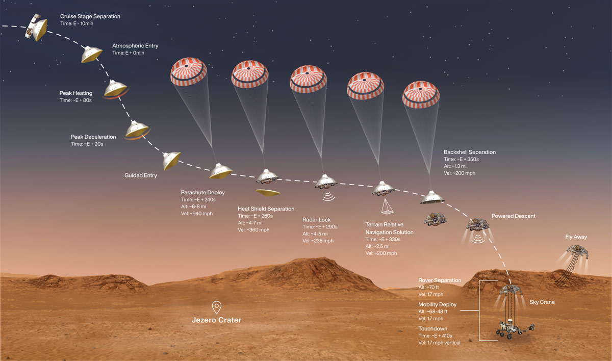 Martian topography